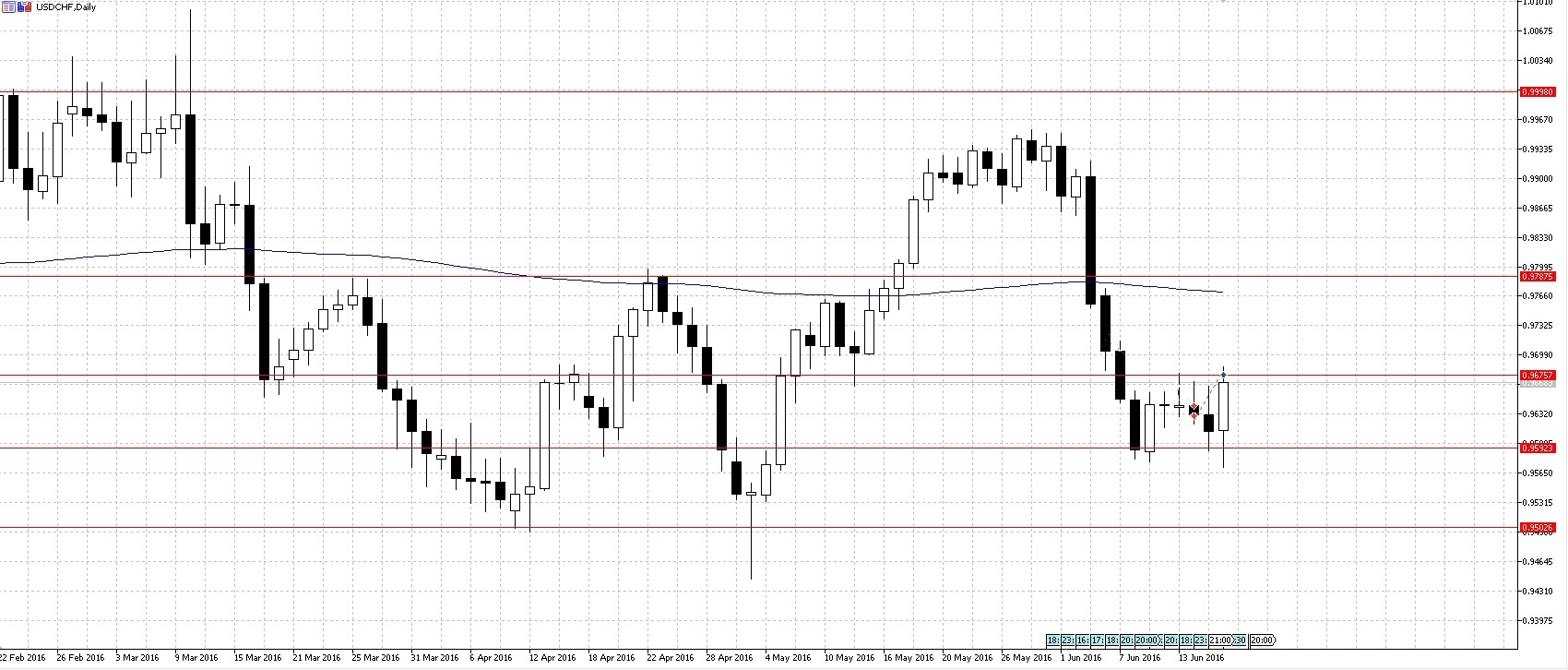 USDCHF.jpg