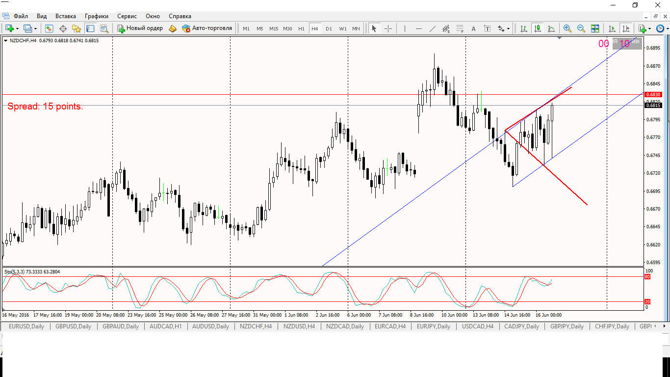 nzdchf_16.06.2016.png
