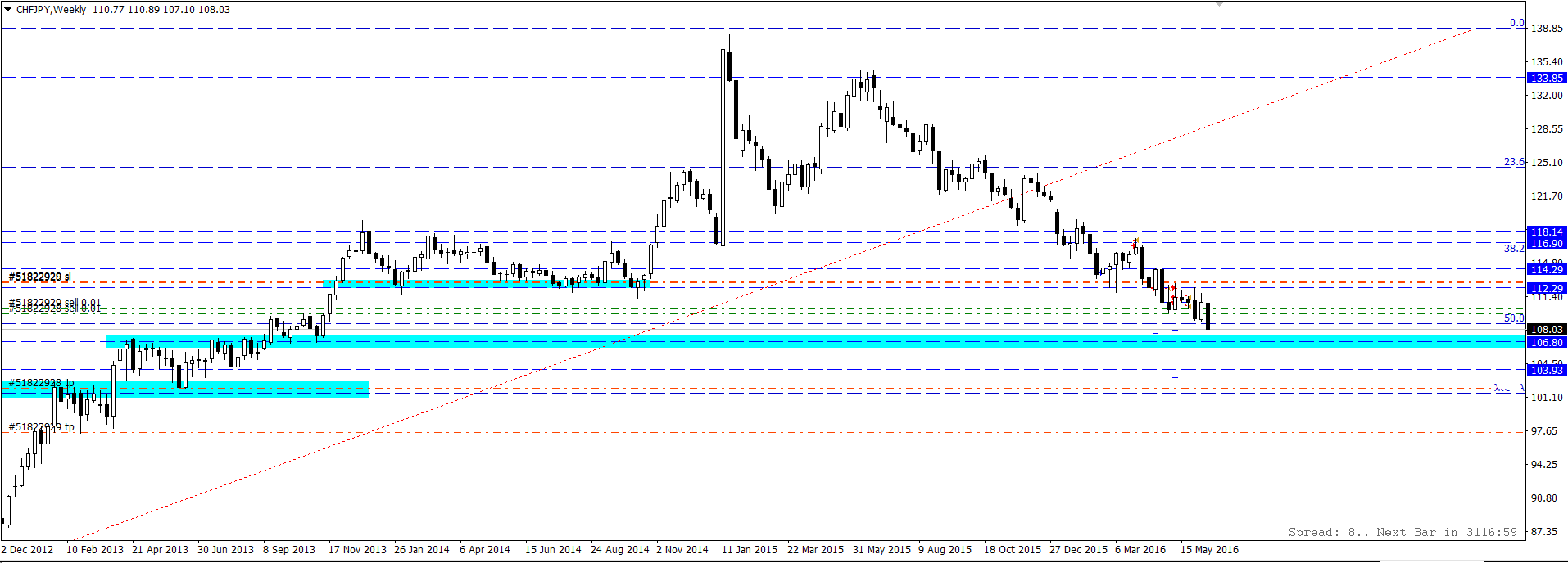 chfjpy.png