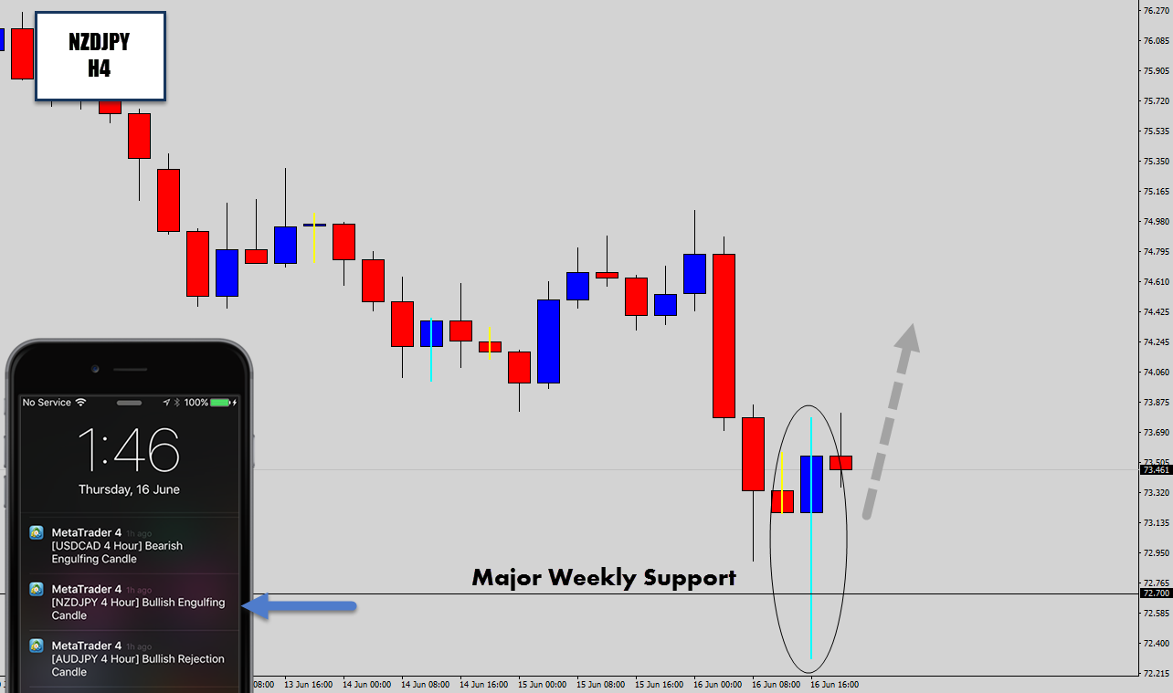 nzdjpy-alert.png