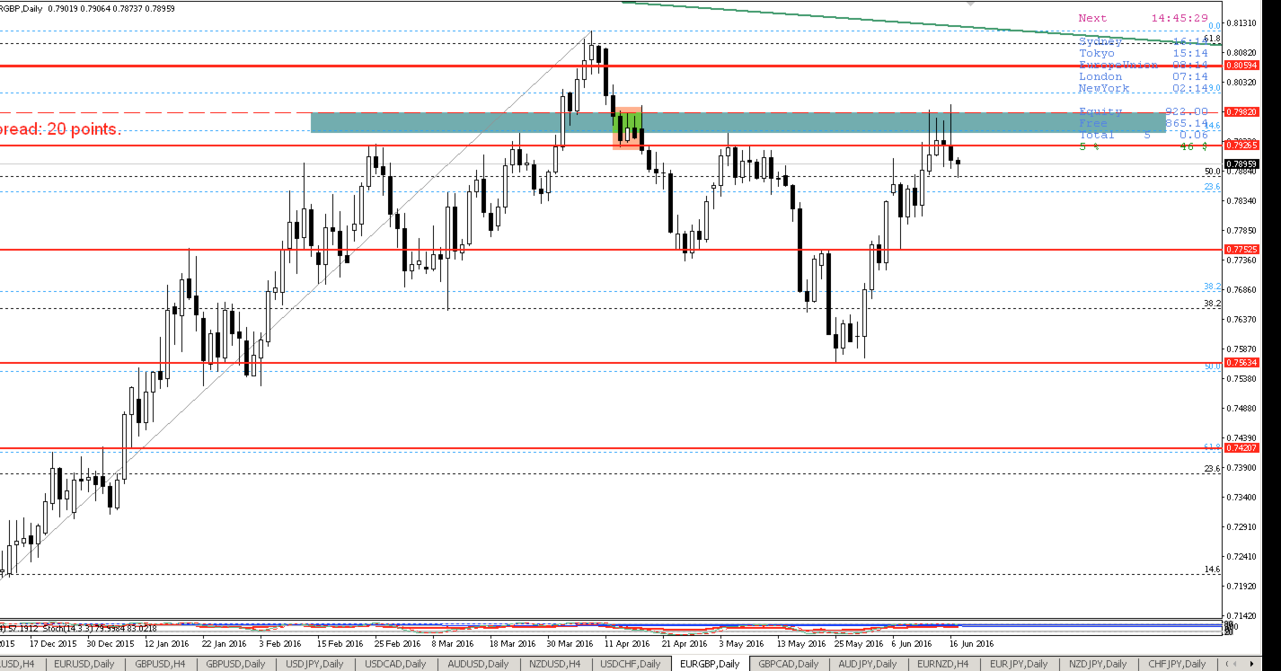 eurgbp_D1_17_июня_2016_г._09-15-17.png