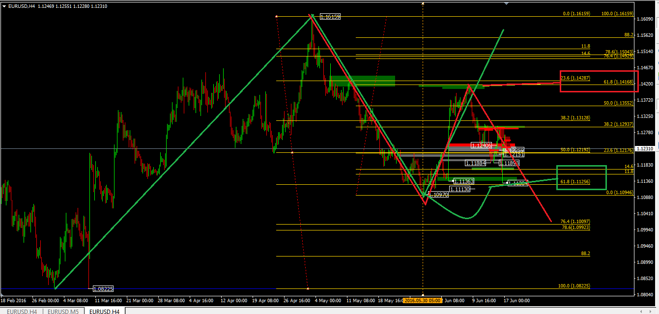 eurH4-2_62buy_VS_62sell.png