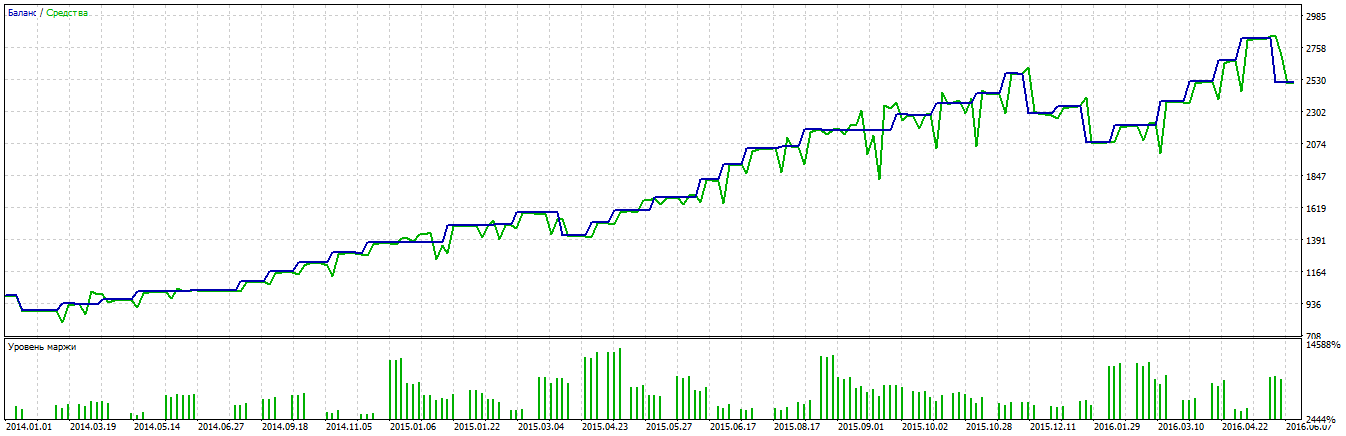 TesterGraphReport2016.06.17.png
