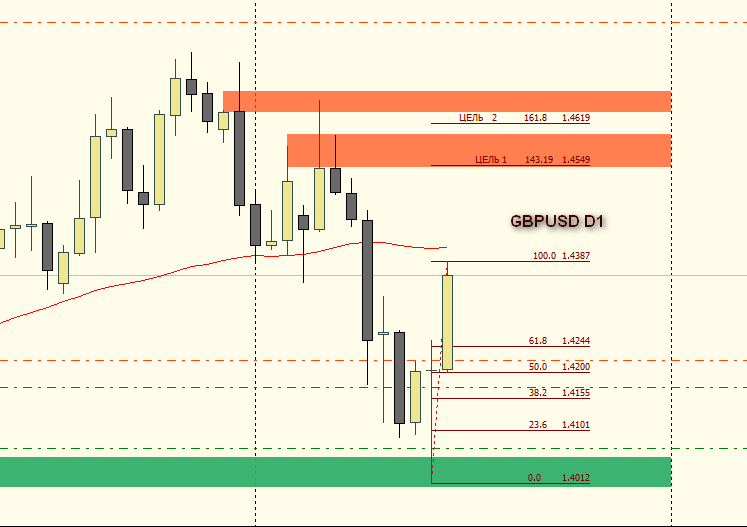 GBPJPY_D1_18.06.2016.png