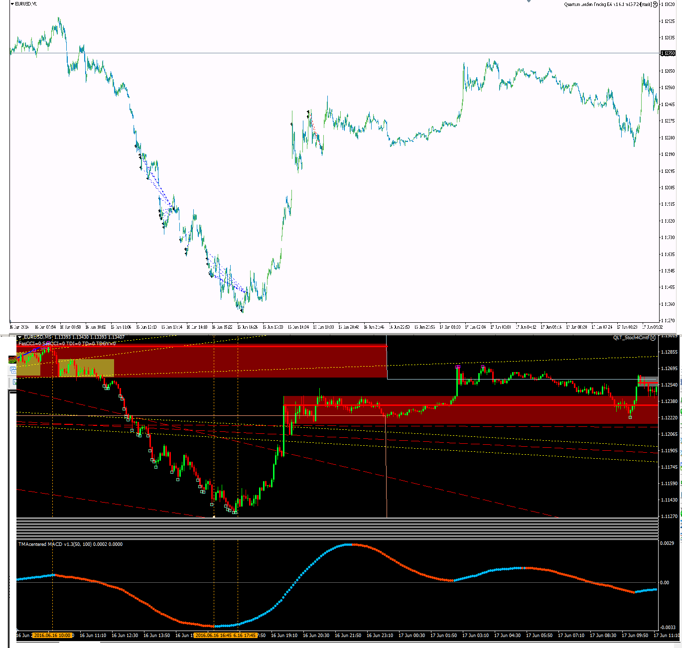 eurusd_1606.png