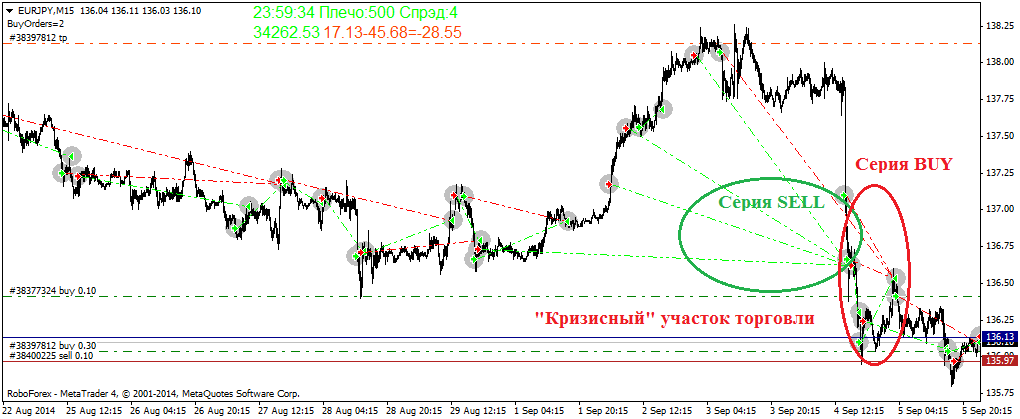 04.09._пример_работы_трала_безубытка_X.png