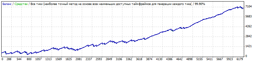 report_TriMa_opt_400USD_pass2125_2y.gif