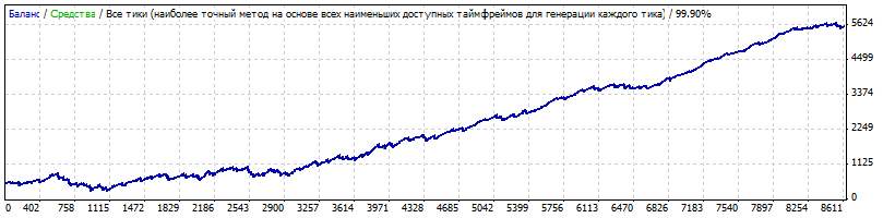 report_TriMa_opt_400USD_macd_2y.gif