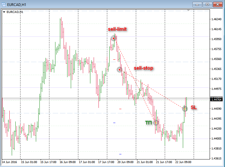 eurcad.png