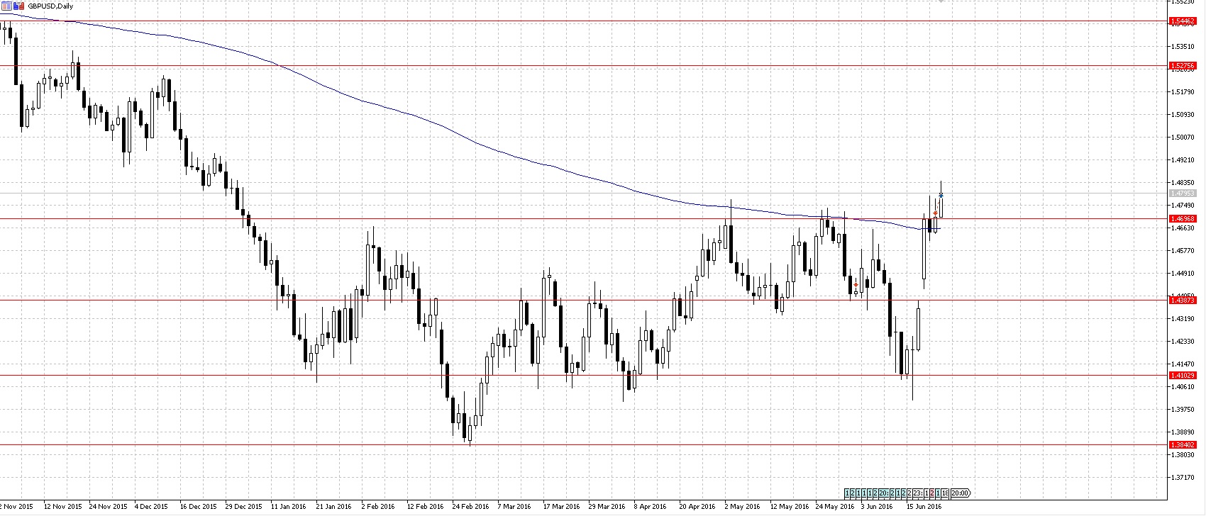GBPUSD.jpg