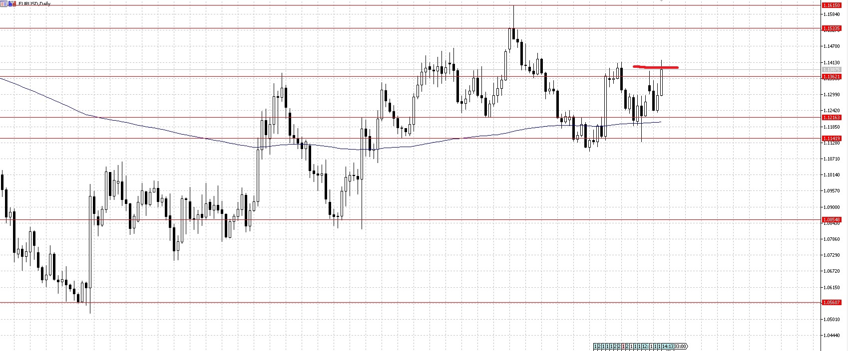 EURUSD.jpg