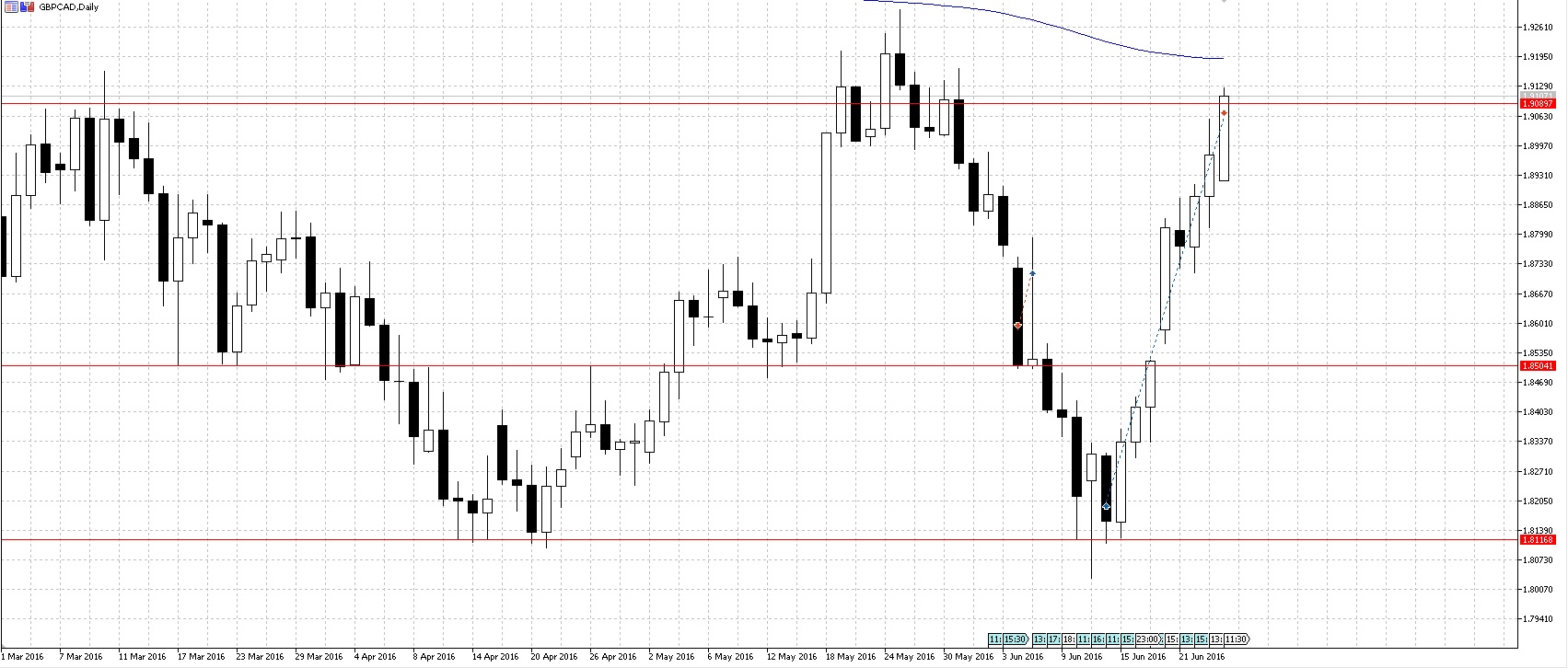GBPCAD.jpg