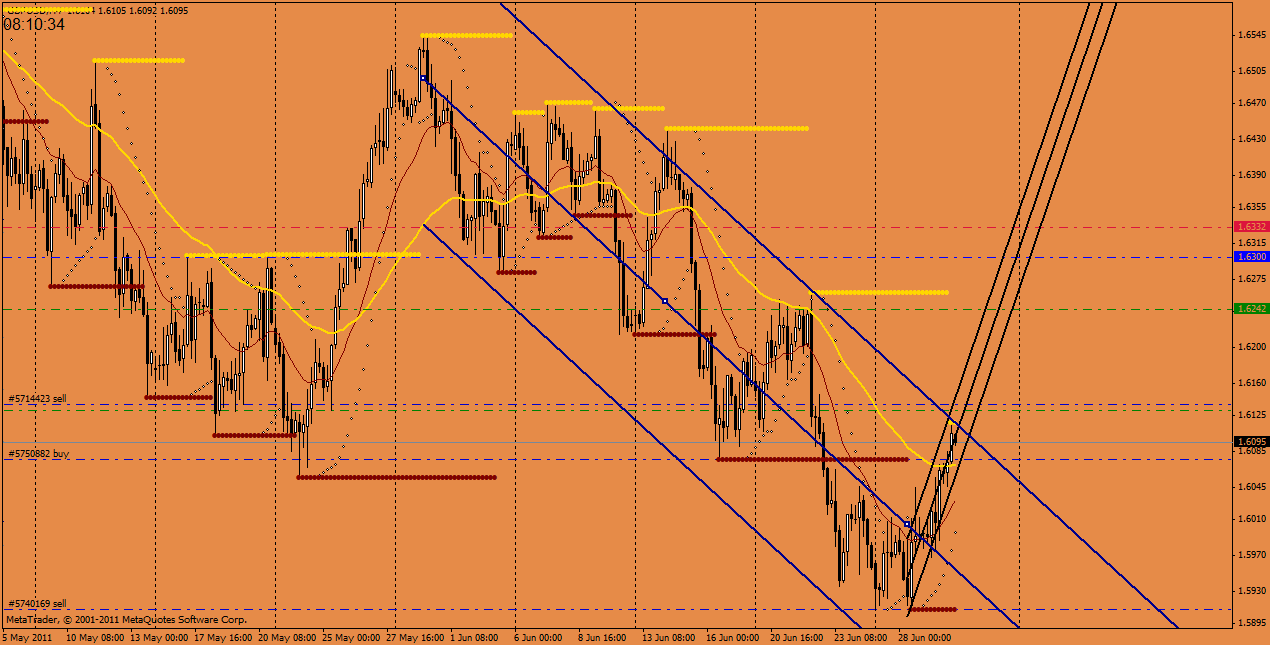 gbpusd-h4.gif