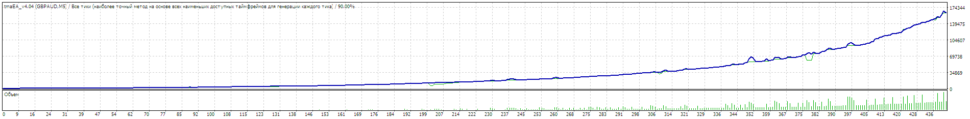 TesterGraph.gif