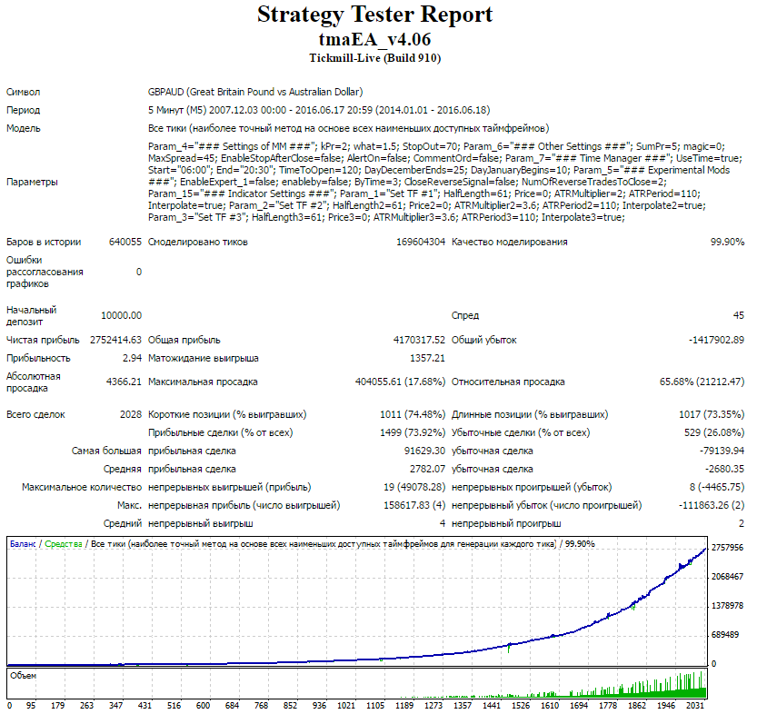 tmaEA_4.06_MaxRisk_2014-2016.png