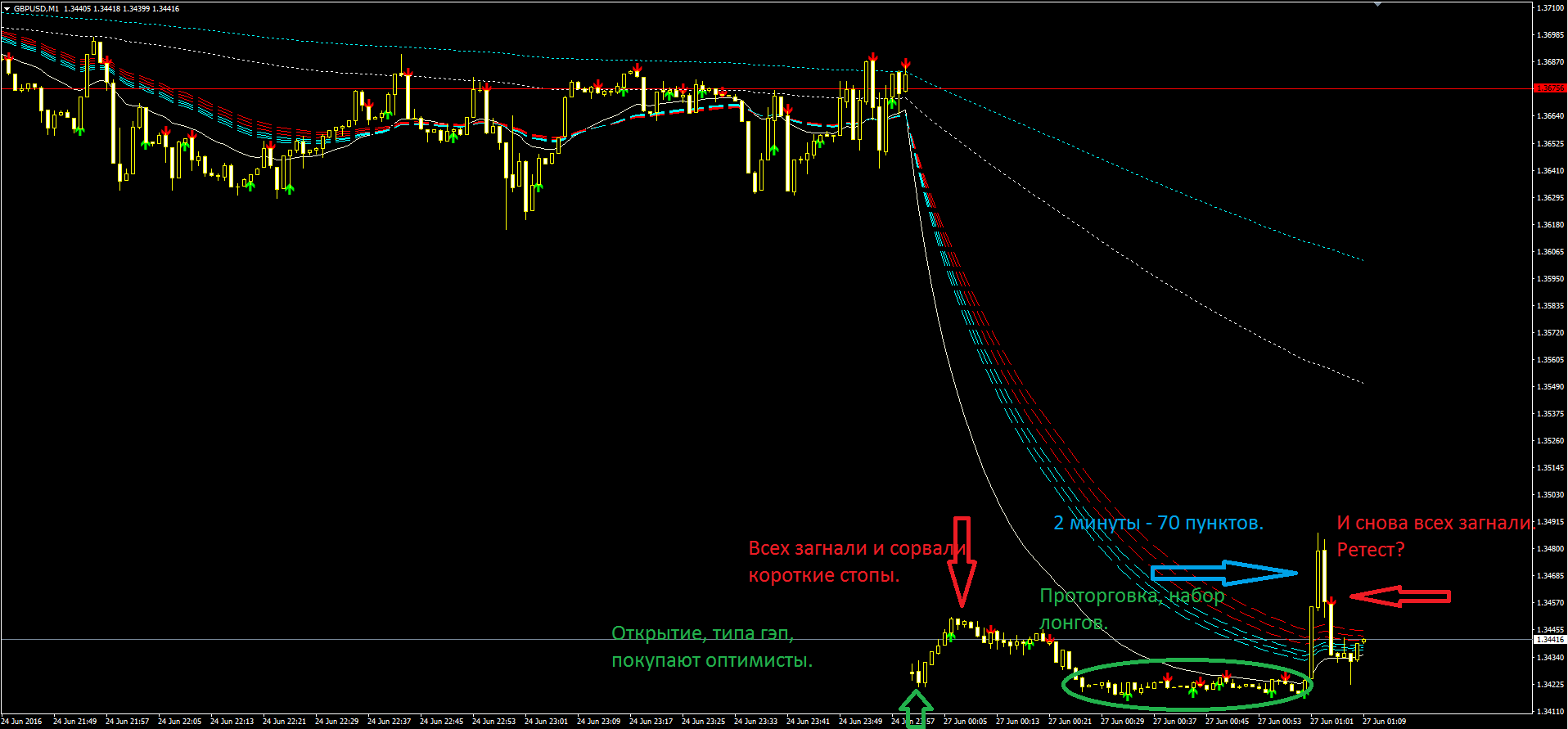 2016_06_27_GBPUSD.PNG