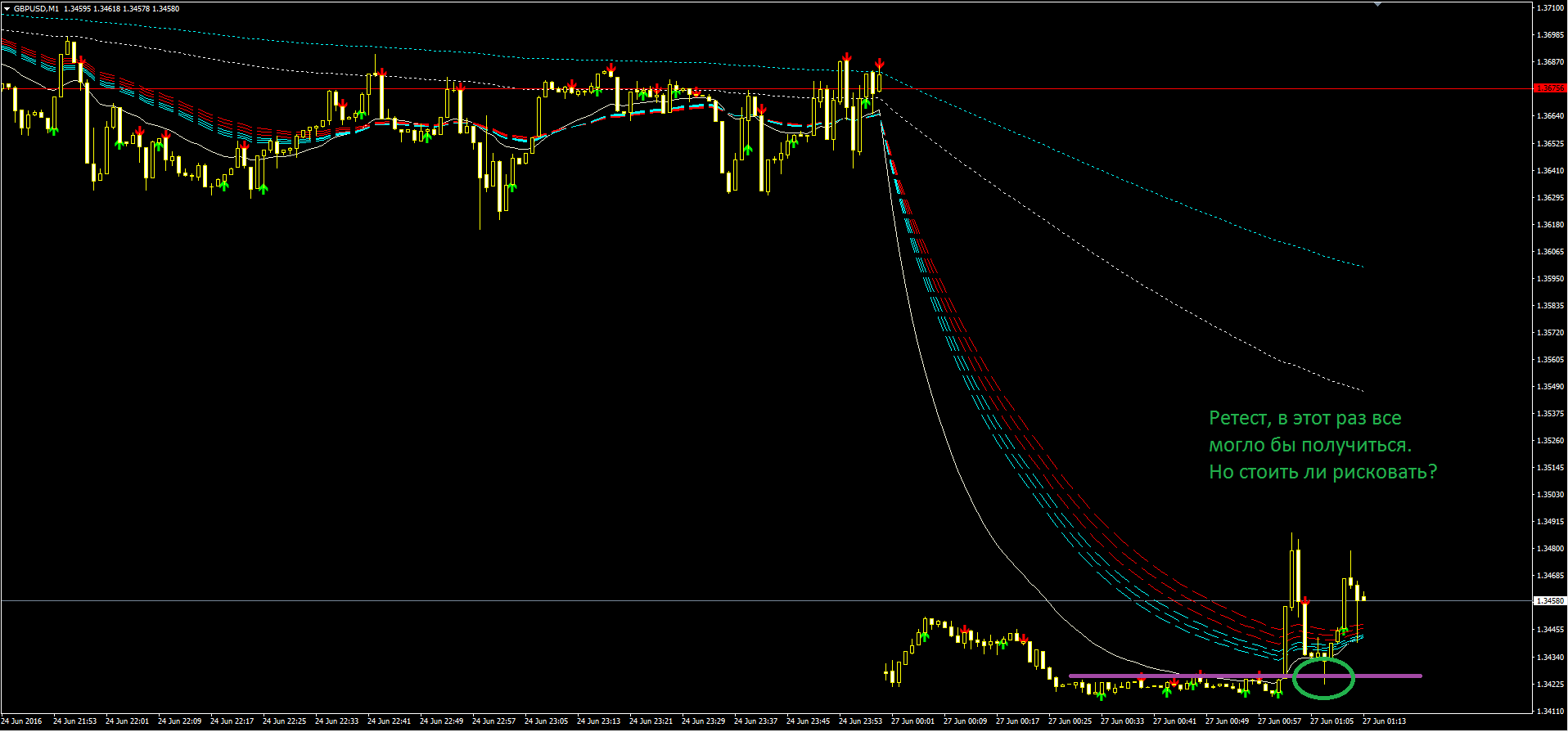 2016_06_27_GBPUSD_2.PNG