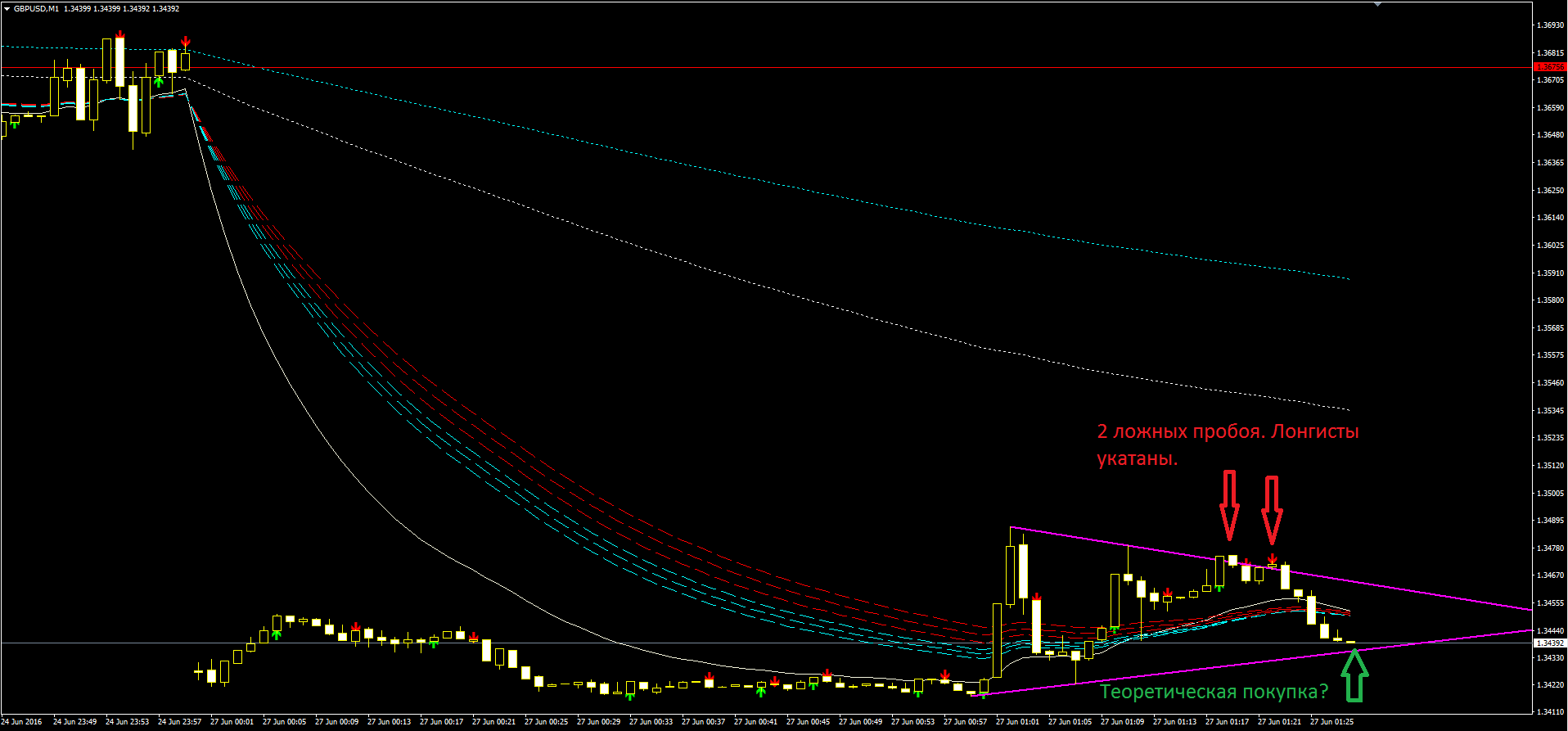2016_06_27_GBPUSD_3.PNG
