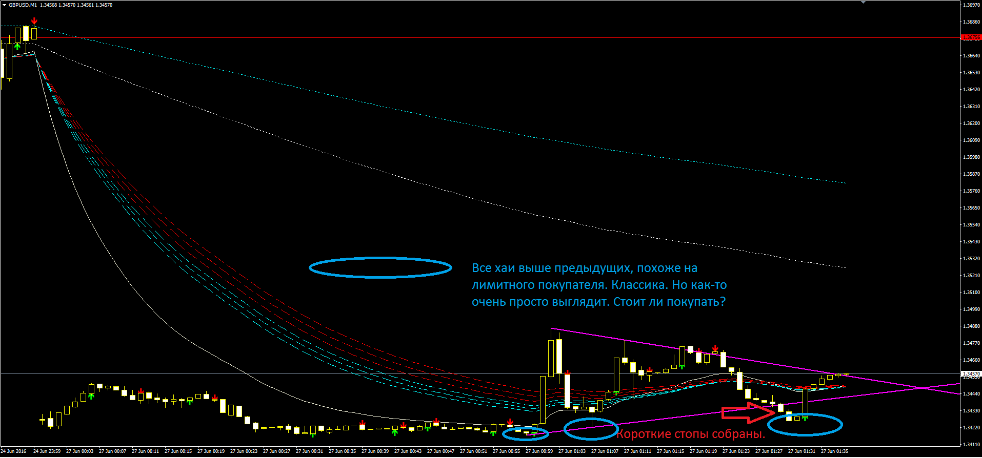 2016_06_27_GBPUSD_4.PNG