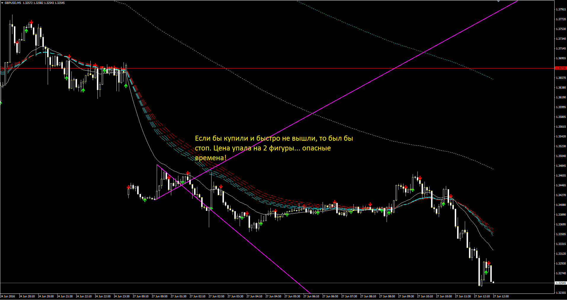2016_06_27_GBPUSD.PNG