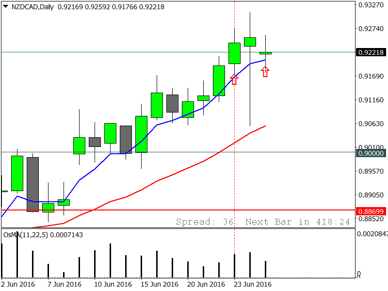NZDCADDaily.png