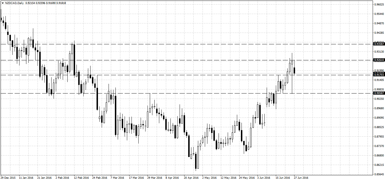 NZDCADDaily.png