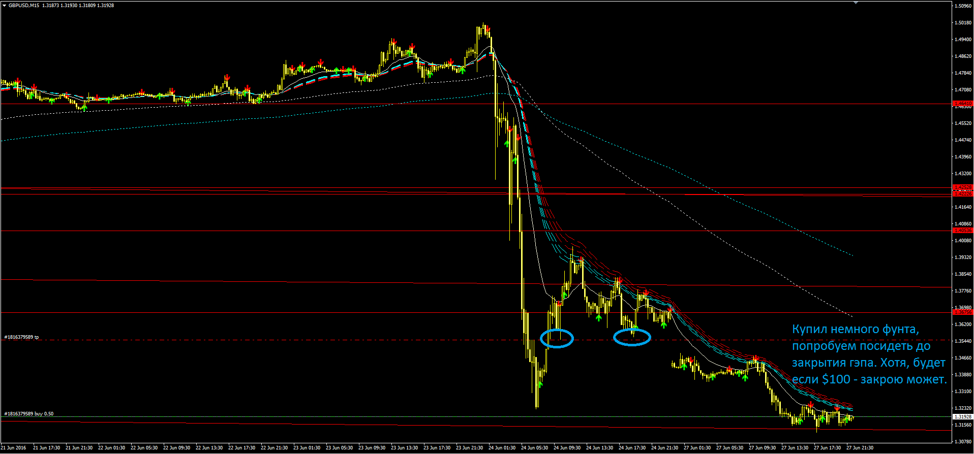 2016_06_27_GBPUSD.PNG