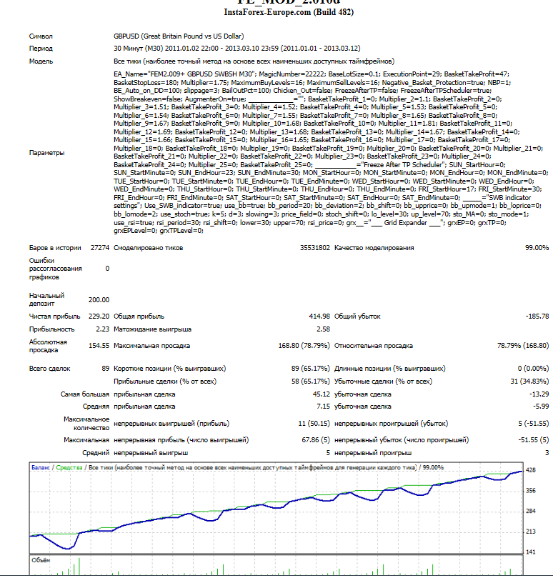 gbpusd_2011-2013_0.1_dep$200.png