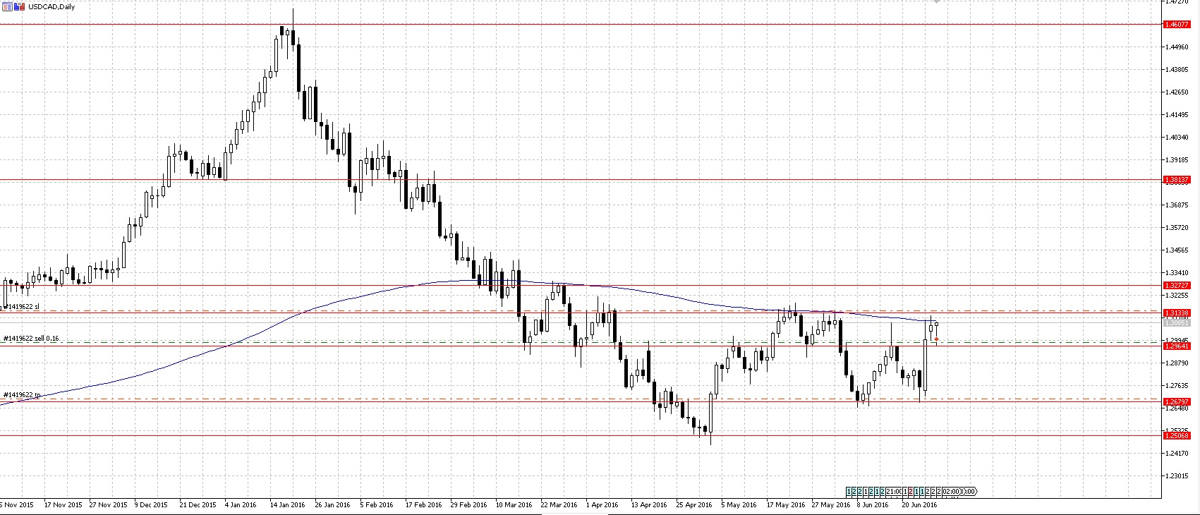 USDCAD.jpg