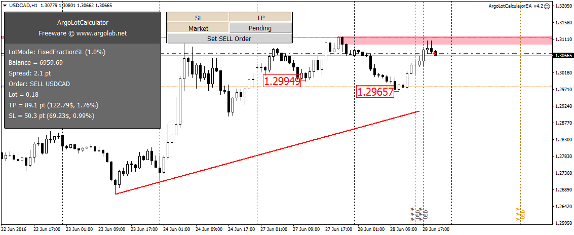 USDCAD_двойная_вершина_в_районе_зоны._плюс_перепись_сосднего_минимума._риск_1%._рискуем_сегодняшней_прибылью.png