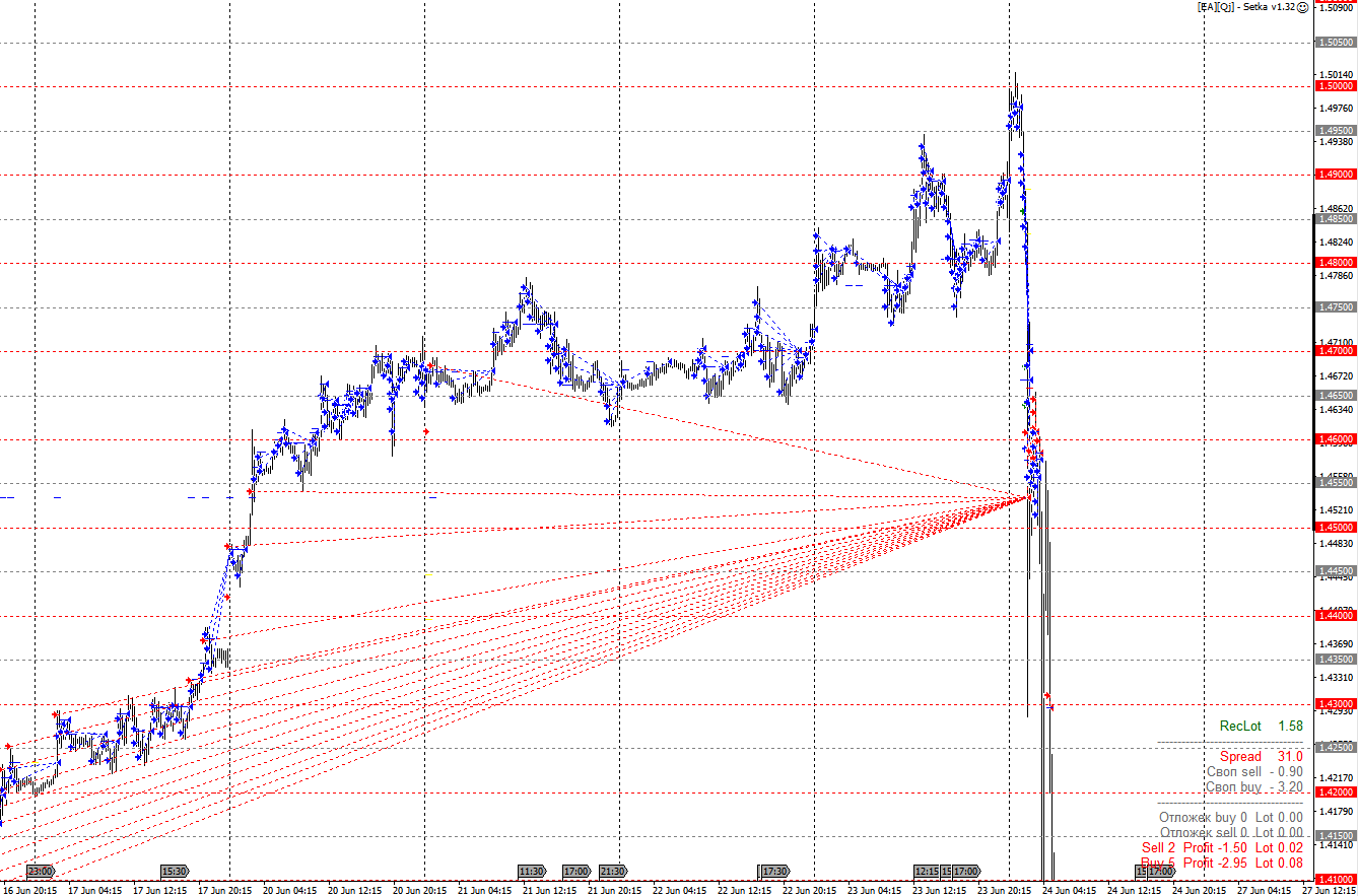 GBPUSD_M15_132_16_24_062016.png