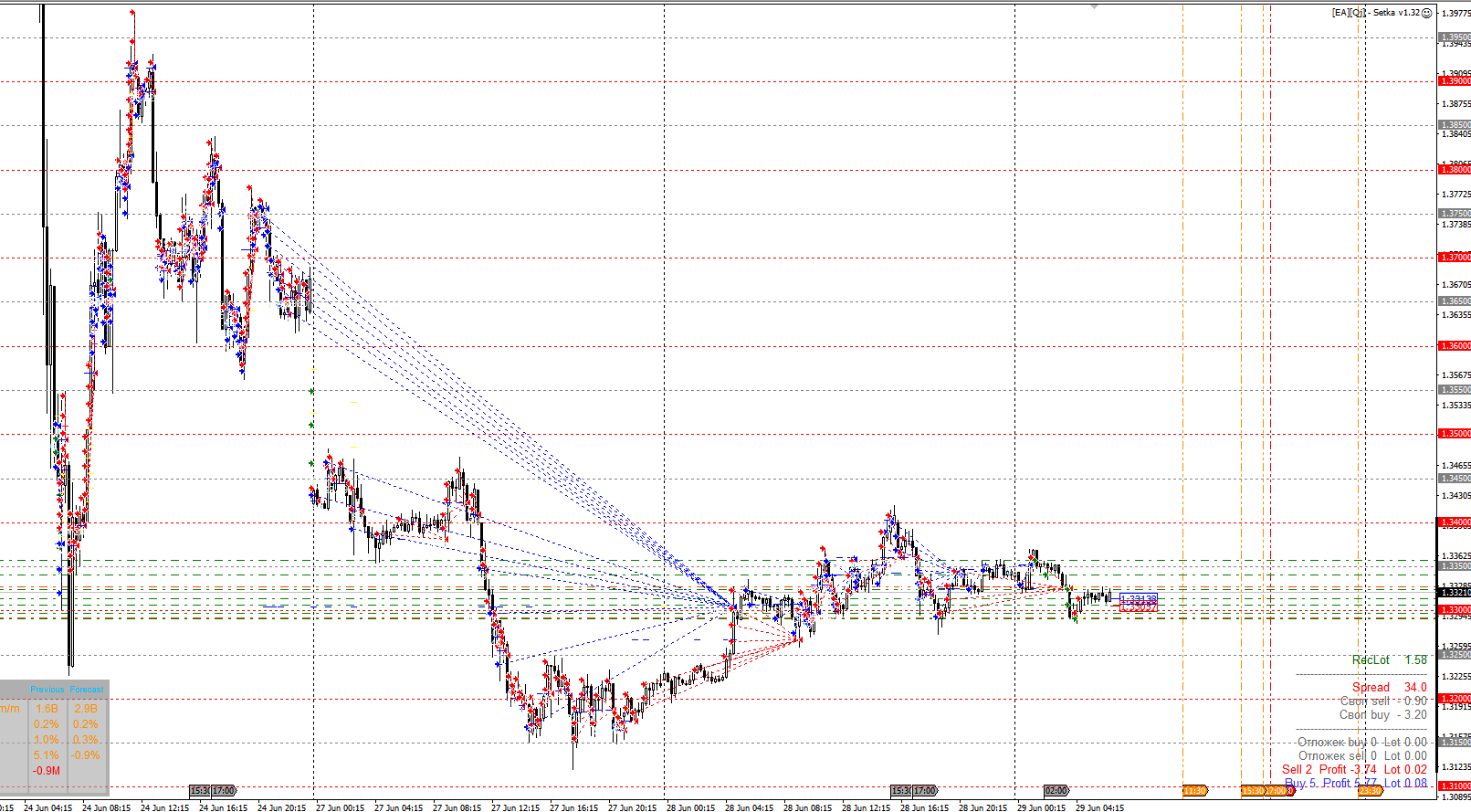 GBPUSD_M15_132_24_28_062016.png