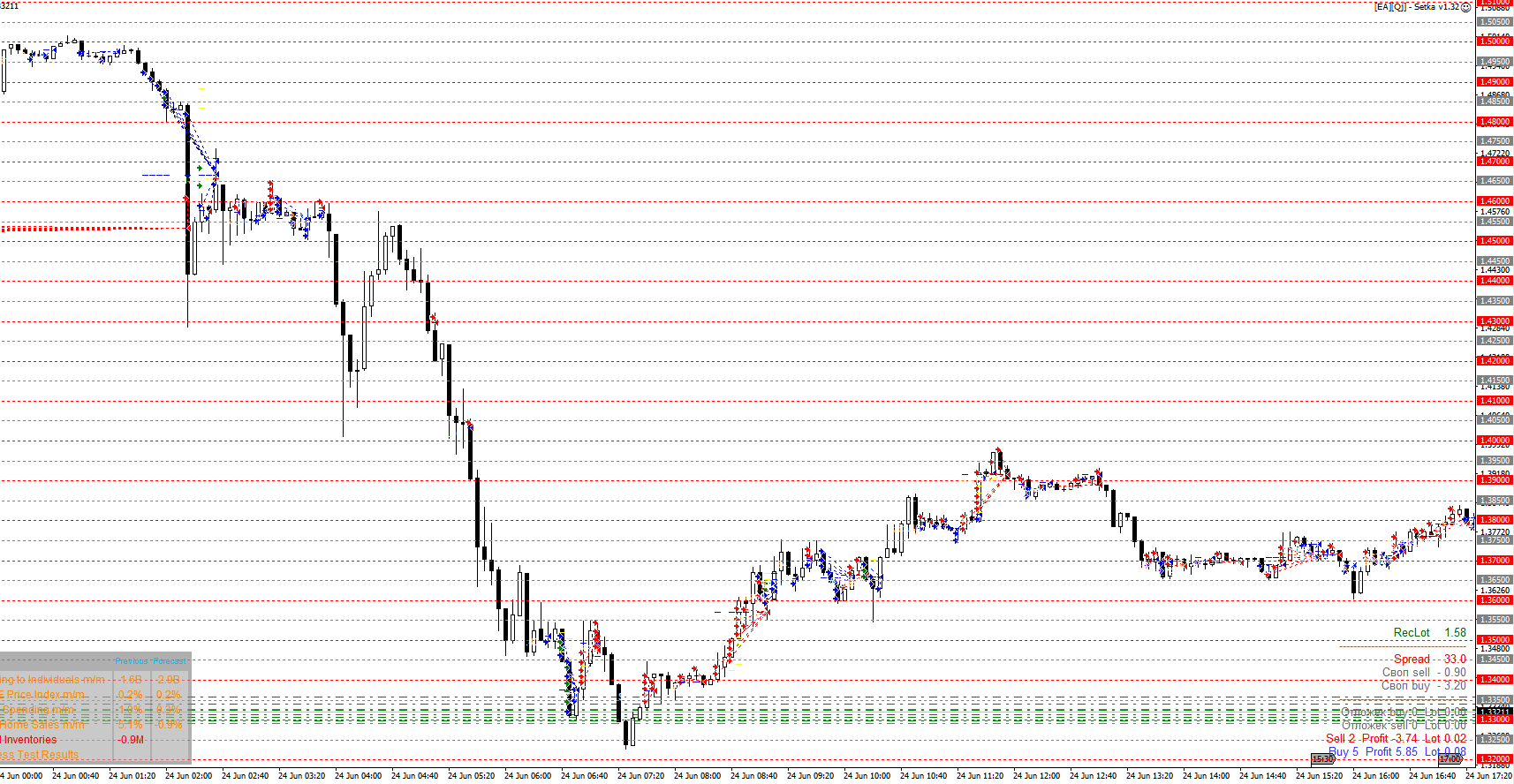 GBPUSD_M5_132_24_062016.png