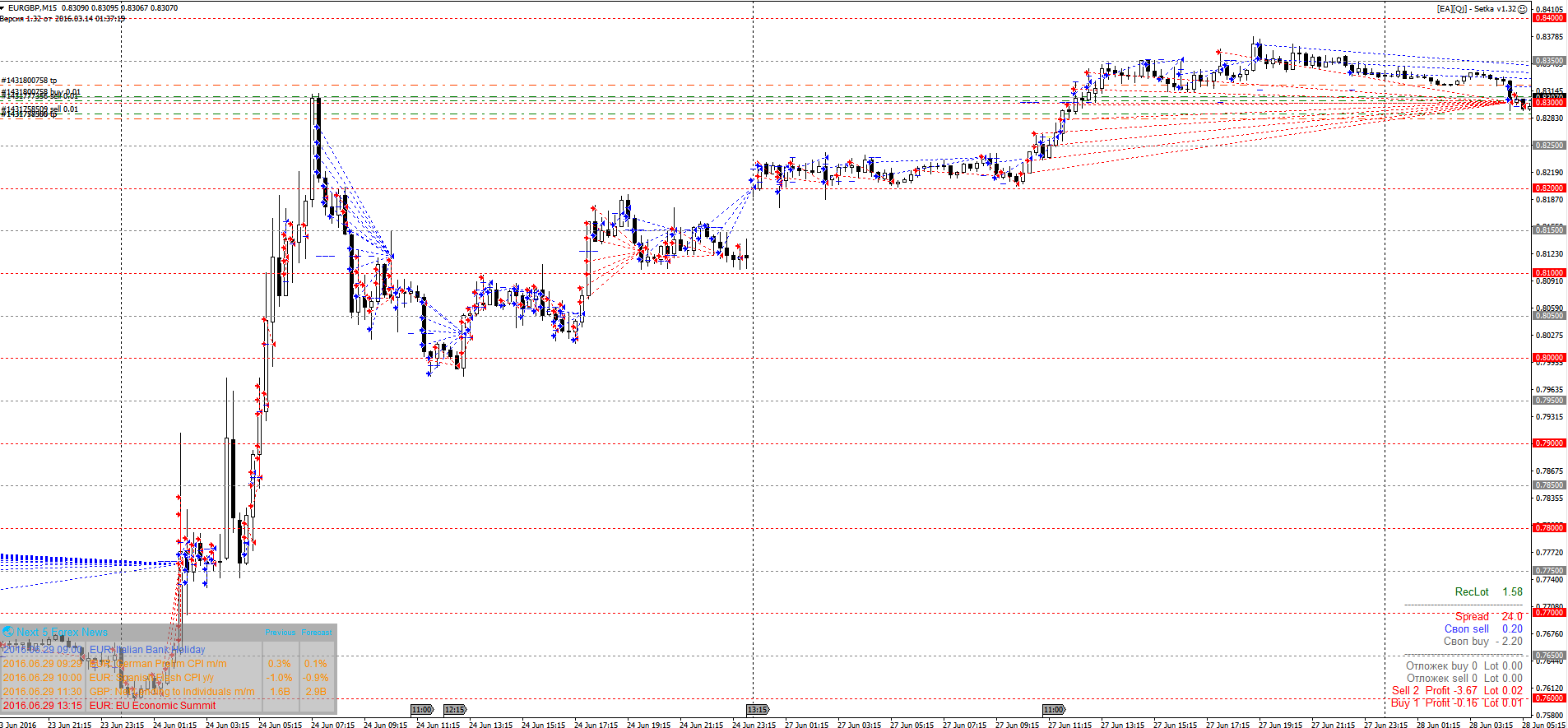 EURGBP_M15_132_24_27_062016.png