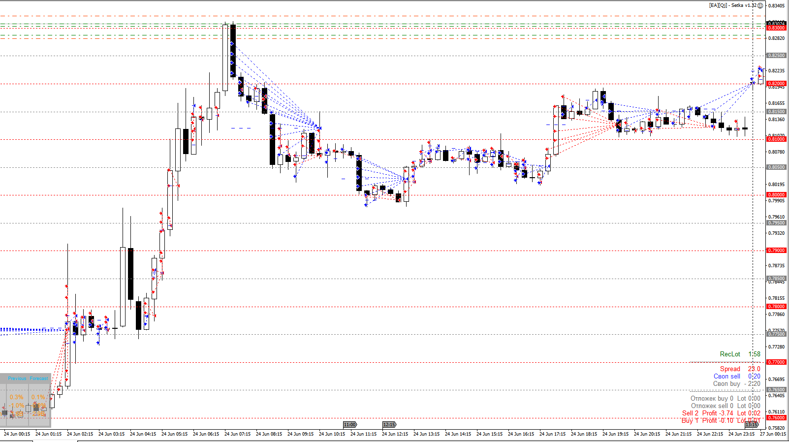 EURGBP_M15_132_24_062016.png