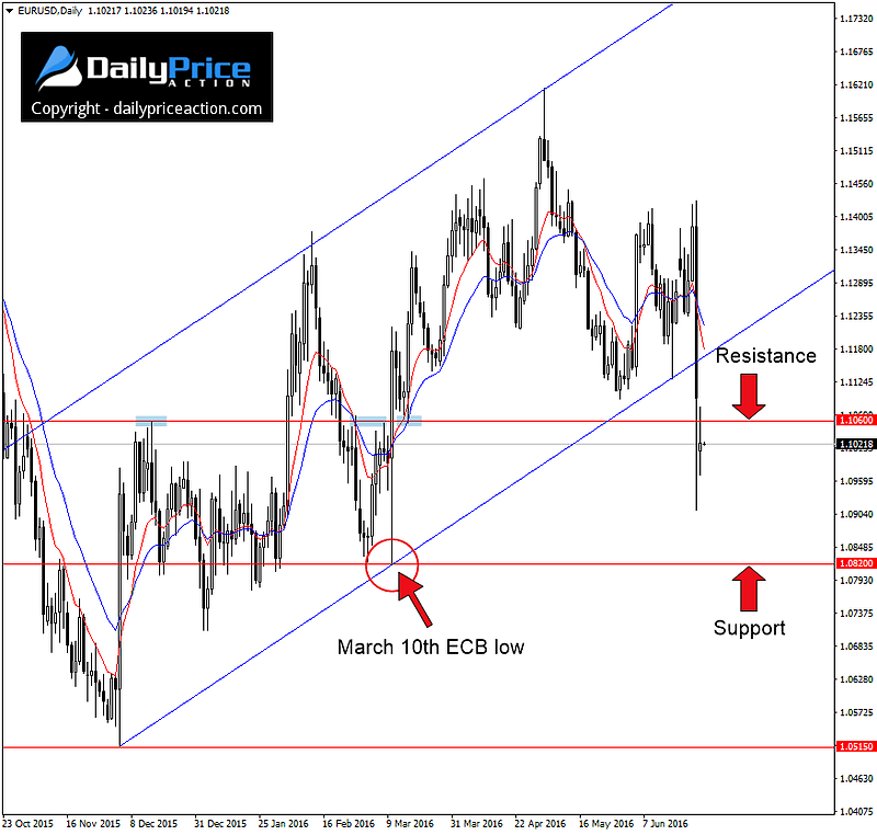 EURUSD-key-technical-break.png
