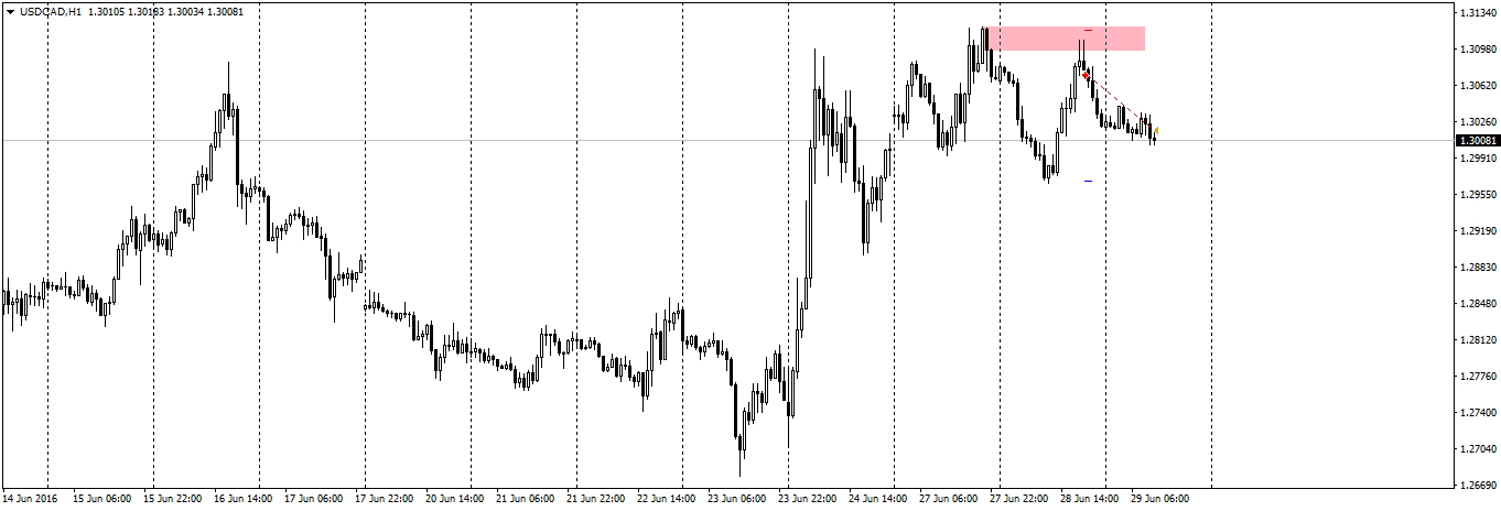 USDCADH1.png
