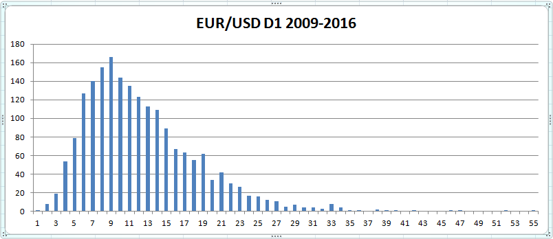 Распределение_EURUSD.png