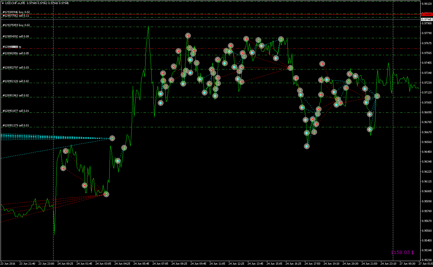 EAQj_-_Setka_v1.38_-_Торги-_usdchf_-_20160624_-_Брэкзит.png