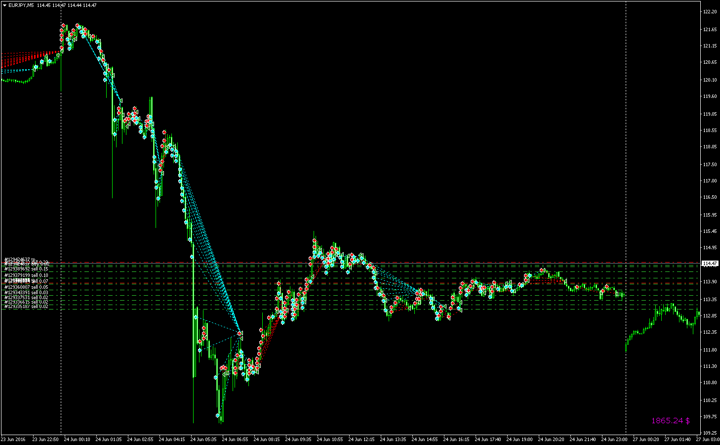 EAQj_-_Setka_v1.38_-_Торги-_eurjpy_-_20160624_-_Брэкзит.png