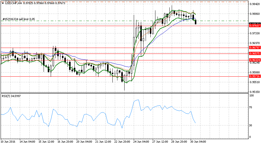 USDCHFH4.png