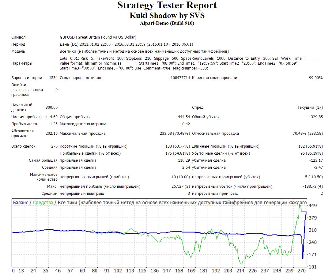 GBPUSD_TP_10_0.JPG