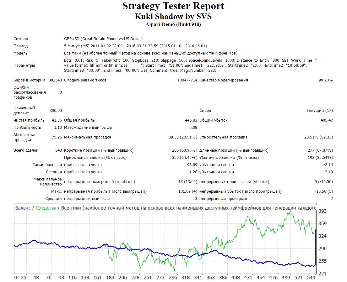 GBPUSD_TP_10_+3.JPG
