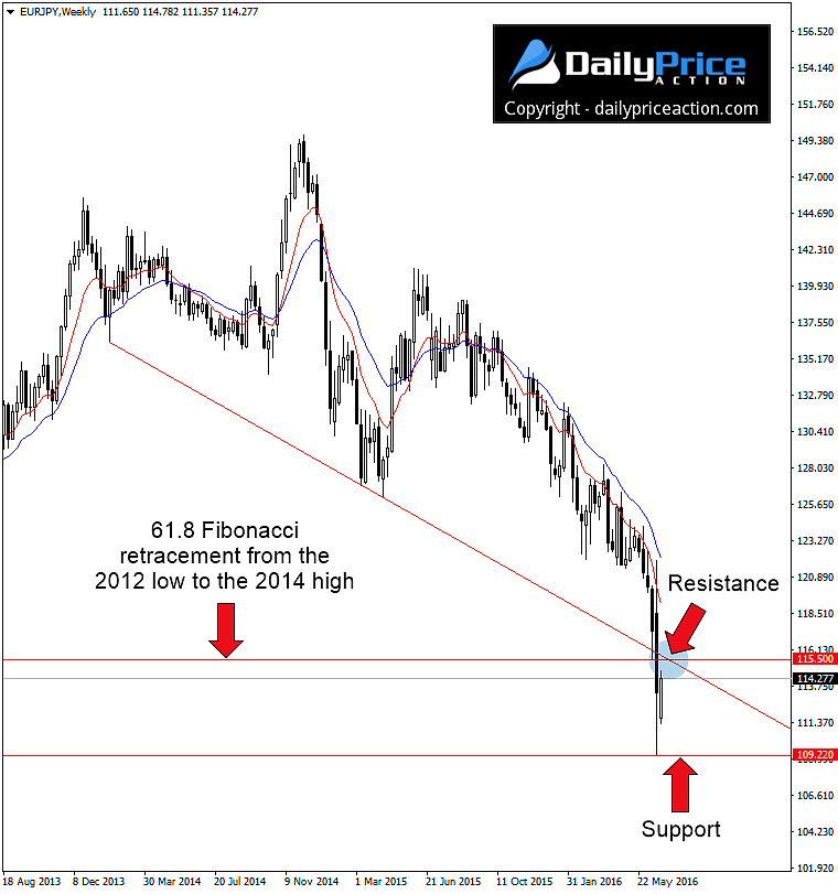 EURJPY-weekly-chart.png