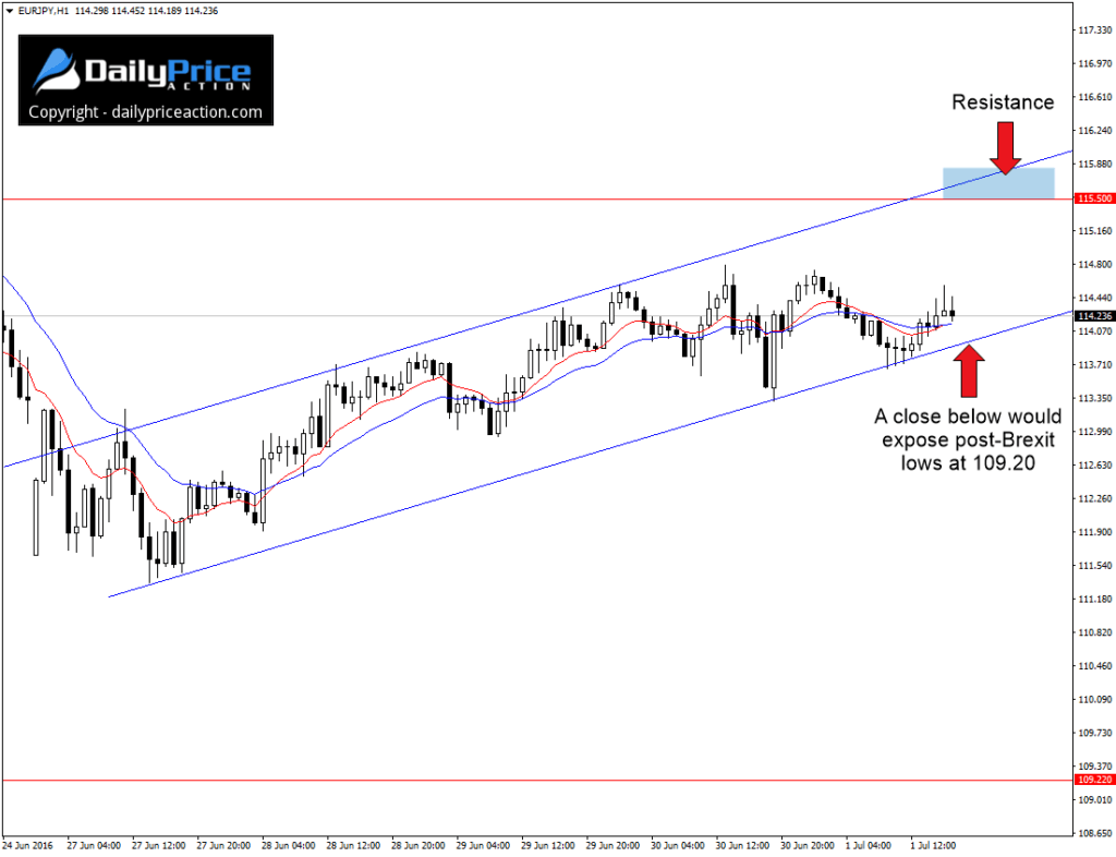 EURJPY-ascending-channel-1024x786.png
