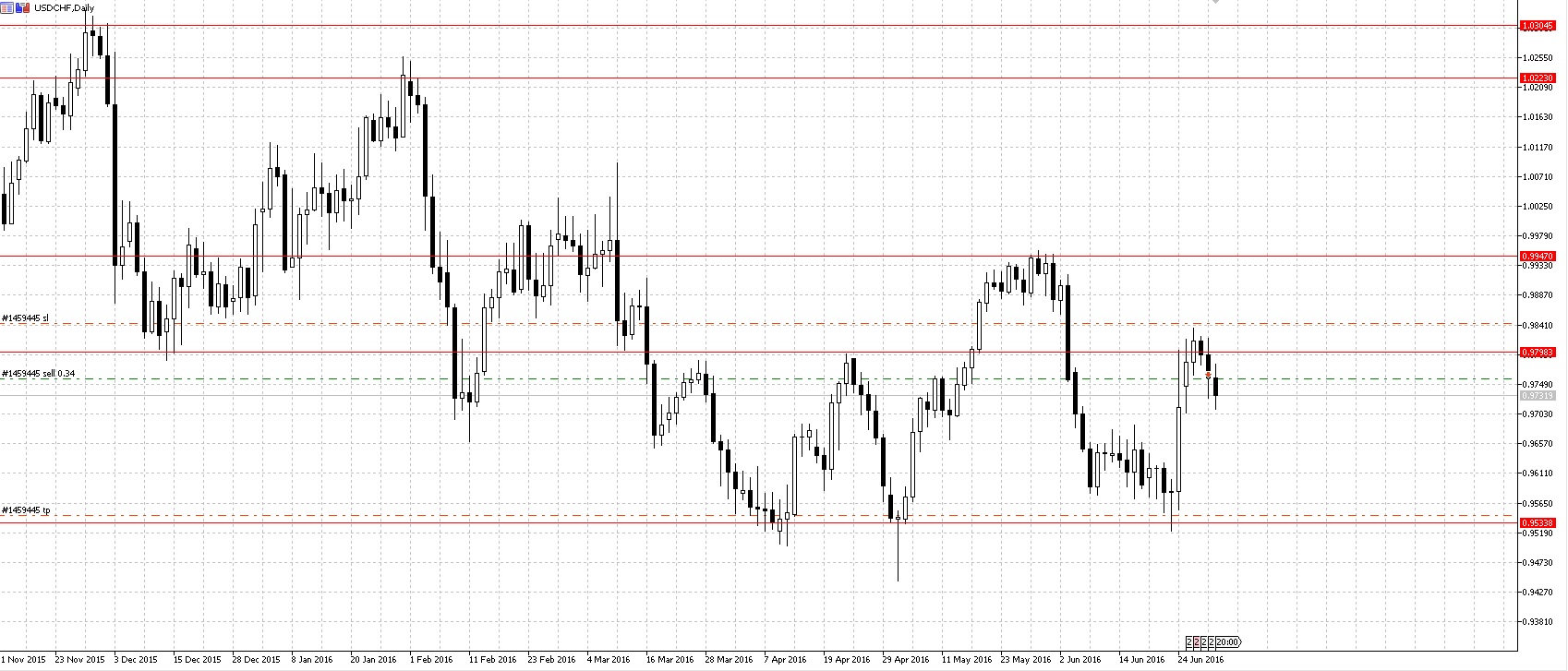 USDCHF.jpg