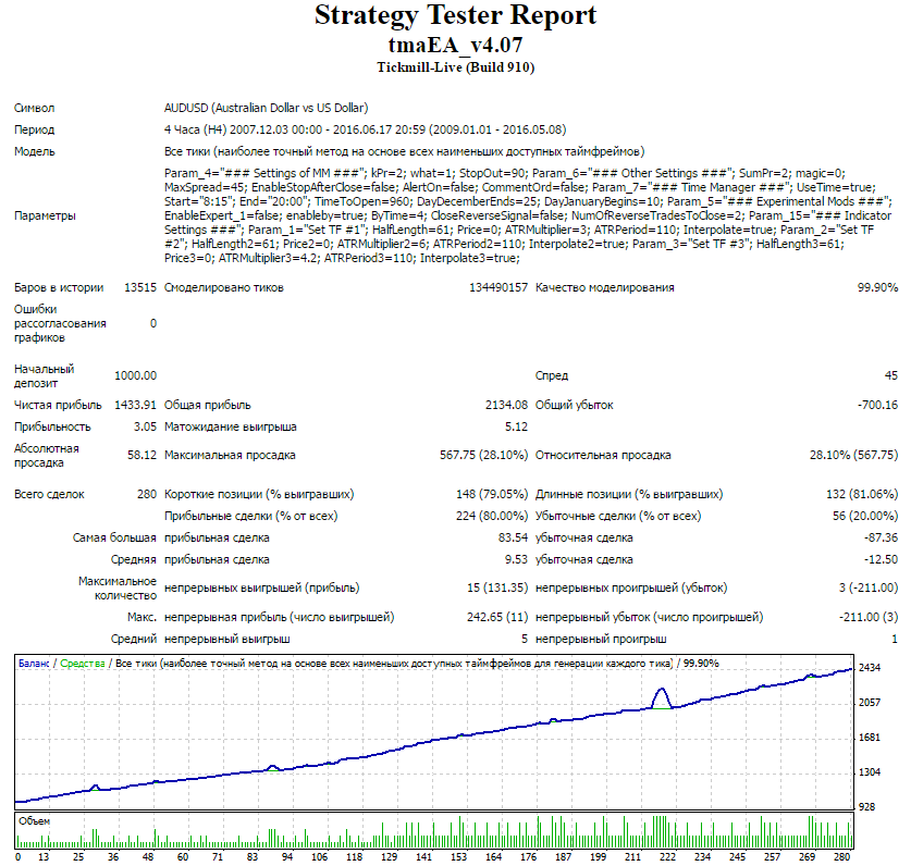 audusd_h4.png
