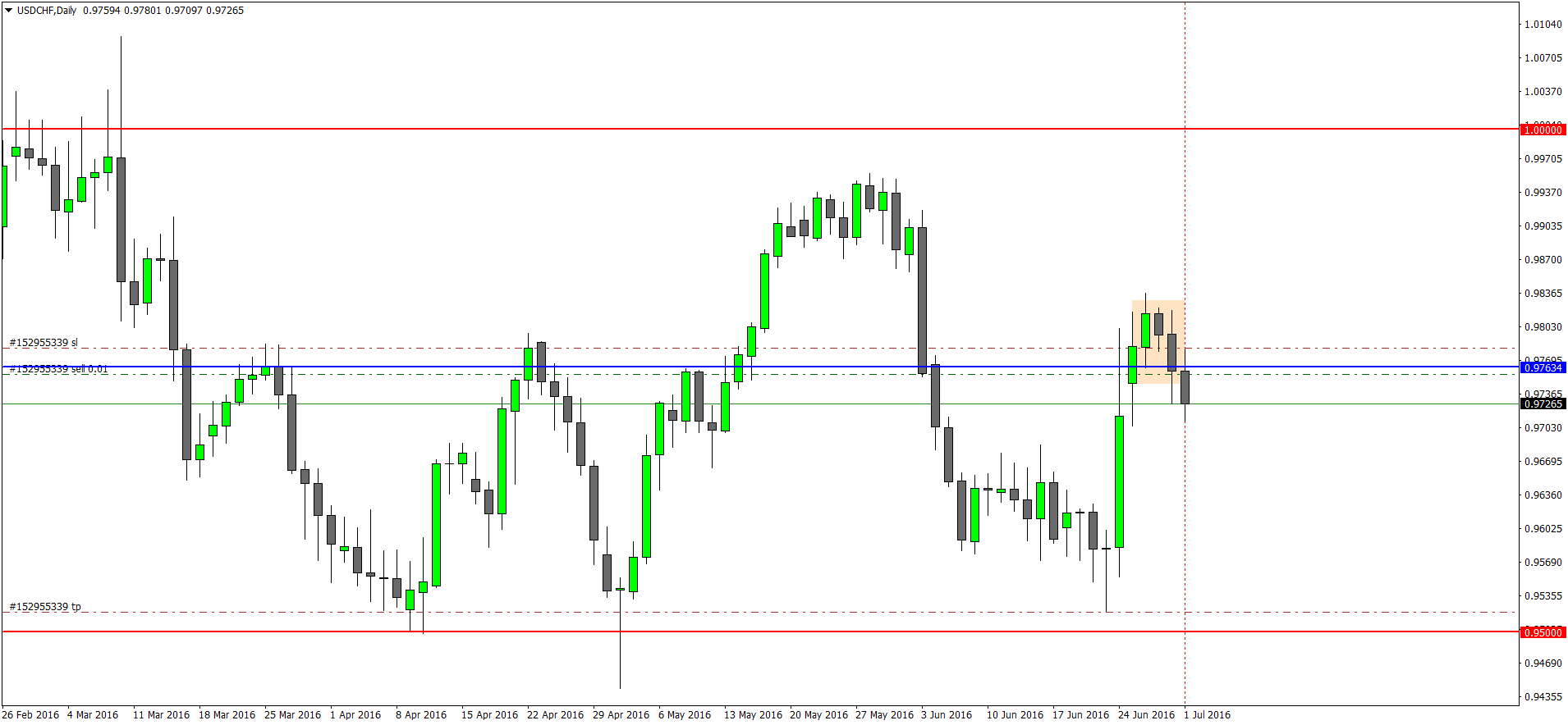 USDCHFDaily.png