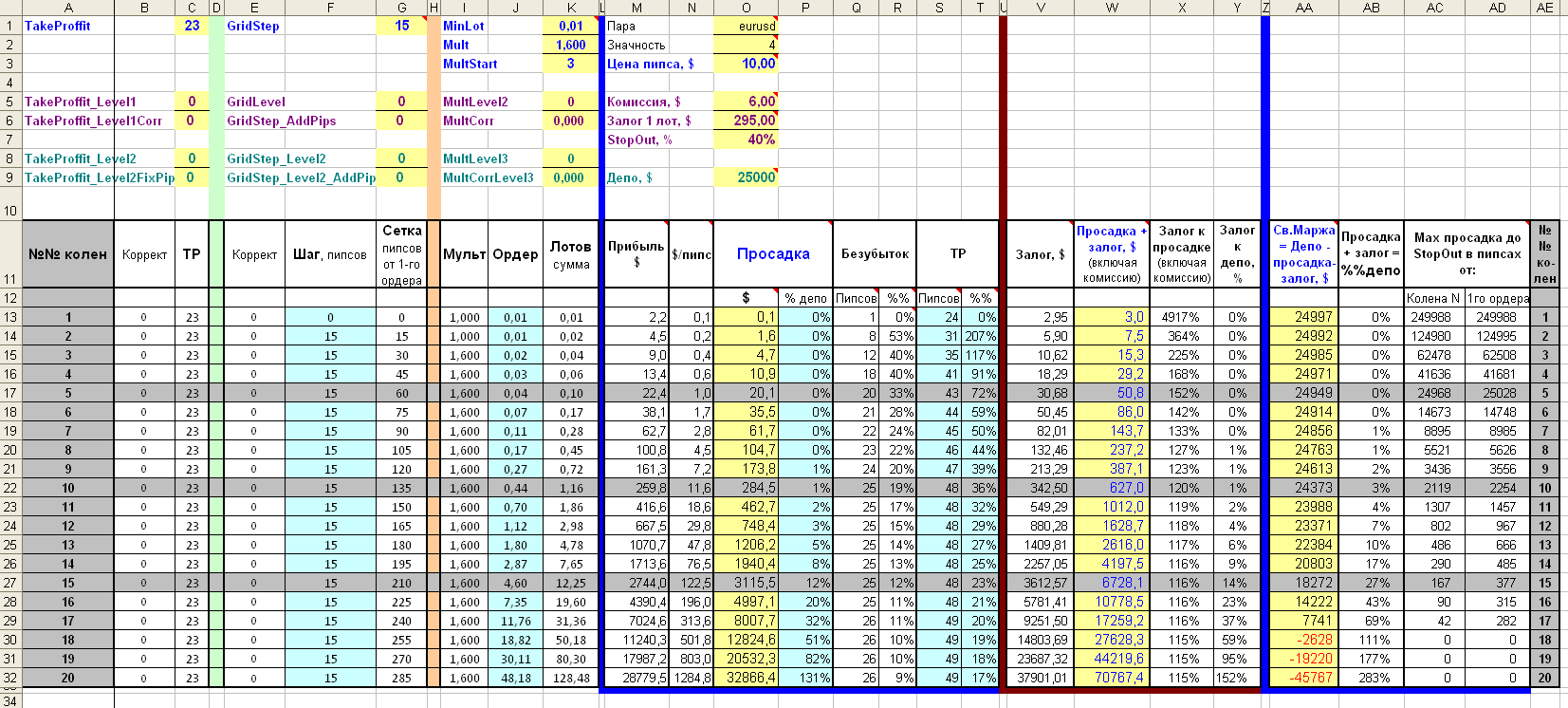EAQj_-_Setka_v1.37+_-_Модель_=_Анализ_сэта_Forex_Setka_Trader_Mod6Tlp_из_Роботеста.png