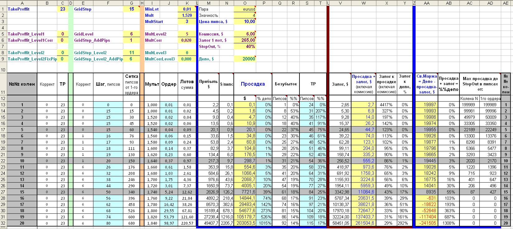 EAQj_-_Setka_v1.37+_-_Модель_-_m02_-_20160702_=_Qj-EA_вариант_сэта_а-ля_Forex_Setka_Trader_Mod6Tlp_-_вар1.png